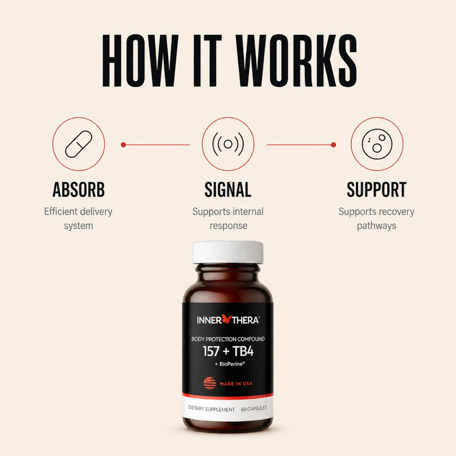 Repair & Tissue Support Dual Formula
