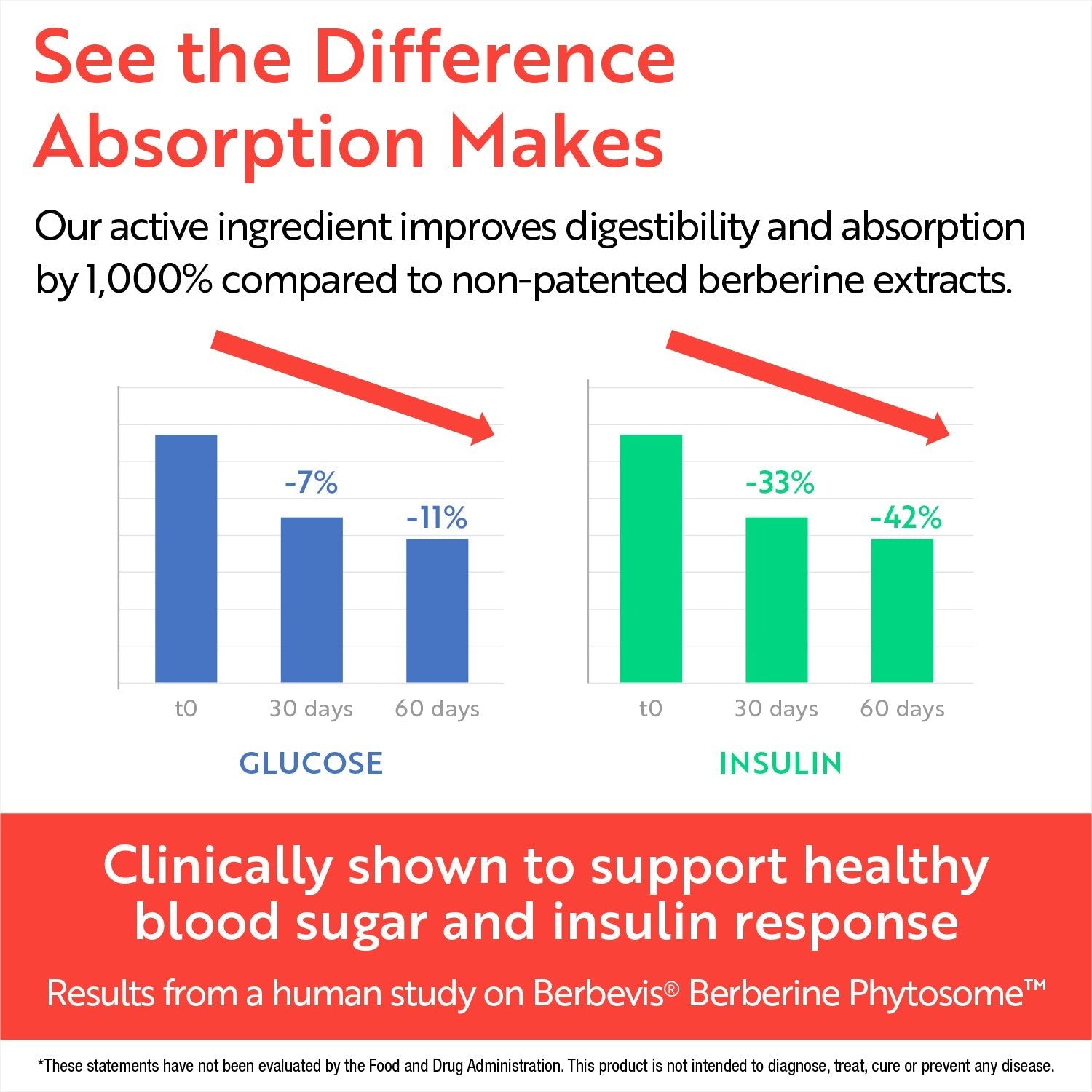Berberine Balance - InnerThera