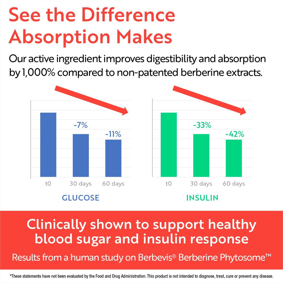 Berberine Balance - InnerThera