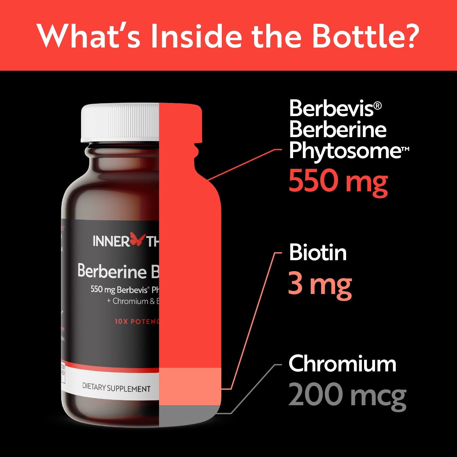 Berberine Balance - InnerThera