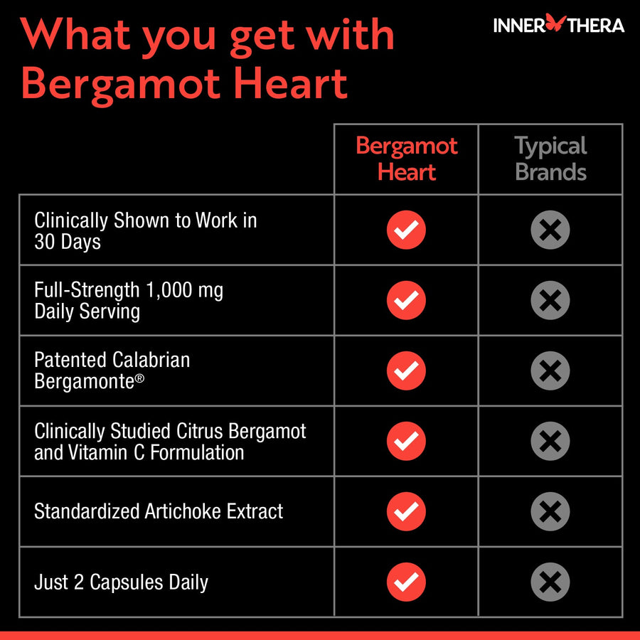 Bergamot Heart - InnerThera