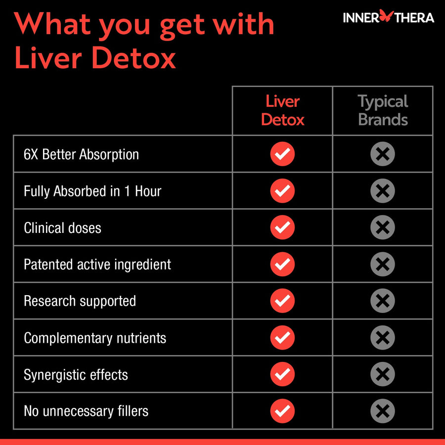 Liver Detox - InnerThera